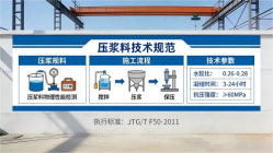东宁本地工厂讲解：说一遍公路压浆料和铁路压浆料的区别