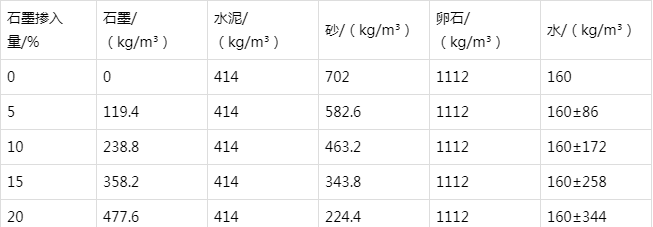 东宁防静电水泥砂浆怎么做(附配比及施工方法)